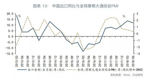 去杠桿中民企被‘擠出’了嗎？——宏觀經濟季度回顧與展望