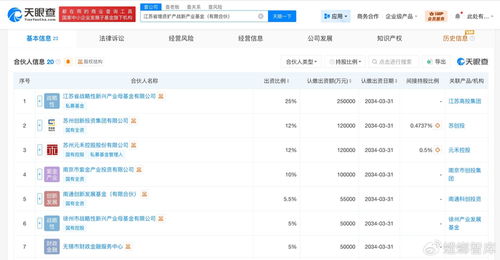 江蘇省增資擴產戰新產業基金成立 百億級自有資金助推硬核科技